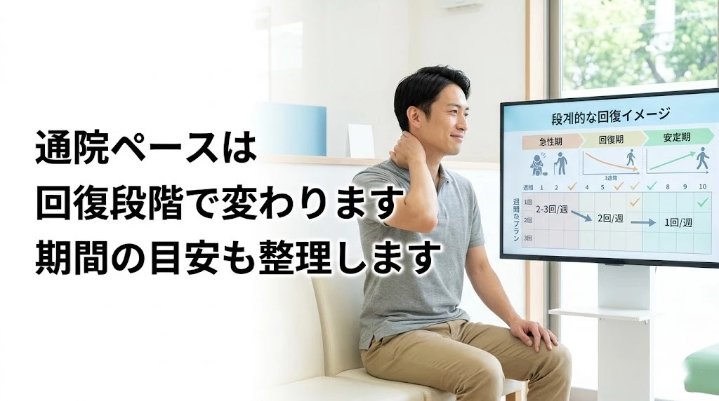 横須賀市でバイク事故後の通院頻度と治療期間の考え方を分かりやすく伝えるヒーロー画像