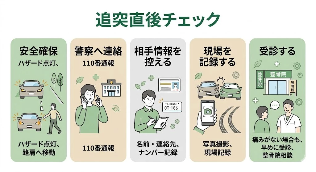 追突直後の初動対応チェックリストを整理したベクター説明図
