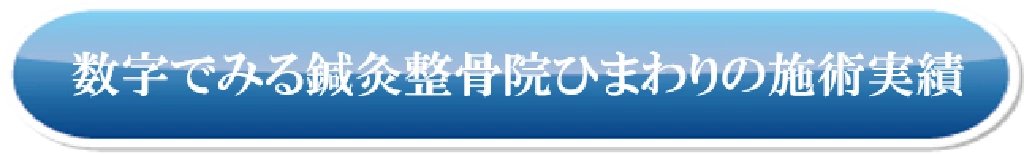 数字でみる鍼灸整骨院ひまわりの施術実績の見出し