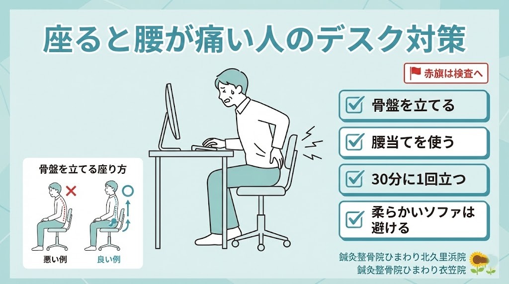 横須賀市の鍼灸整骨院ひまわり北久里浜院と鍼灸整骨院ひまわり衣笠院　座ると腰が痛い人のデスク対策　骨盤を立てる座り方と休憩のコツ