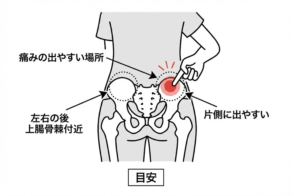 要作成（横須賀市、北久里浜院、衣笠院を意識して具体化）