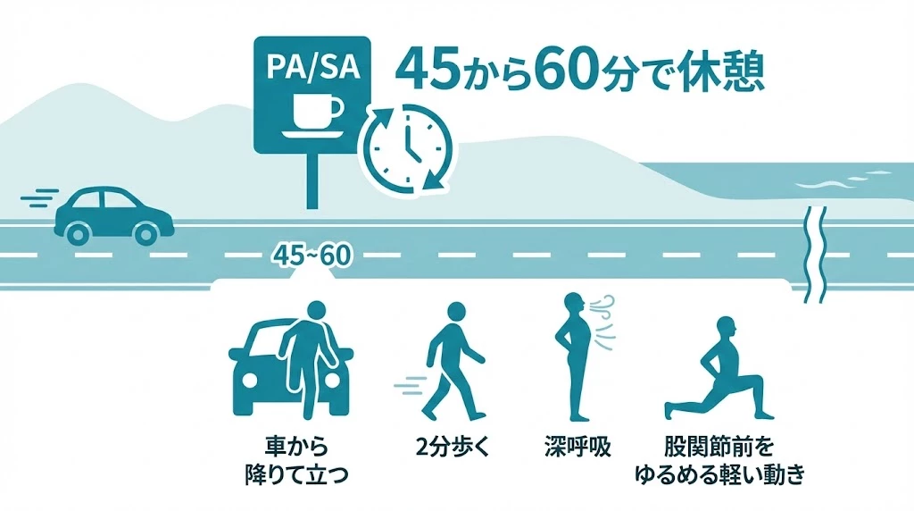 横須賀市 運転 腰痛 休憩設計 45分から60分ごと