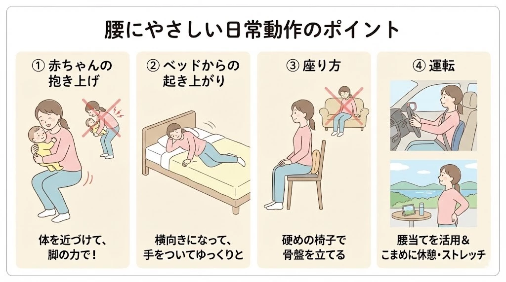 急性期の寝方。座り方。運転姿勢。抱き上げの工夫をまとめた生活指導の図解。横須賀市。鍼灸整骨院ひまわり
