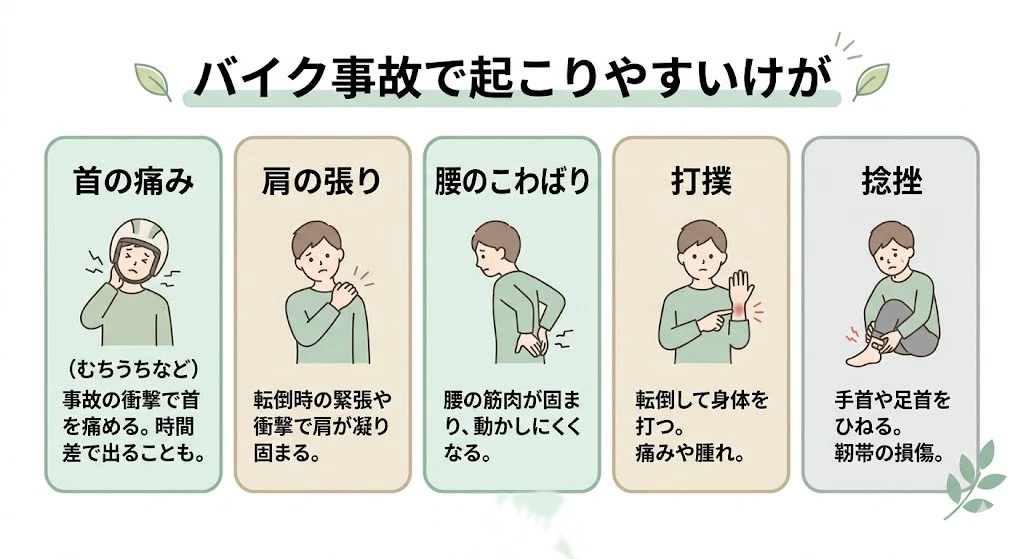 バイク事故で起こりやすいけがを整理したベクター説明図
