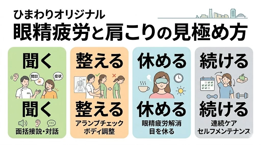 鍼灸整骨院ひまわりの眼精疲労と肩こりの見極め方をシンプルに示したベクター図解