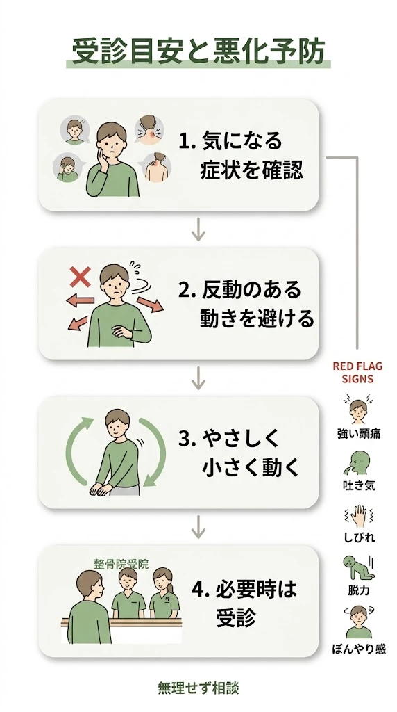 追突事故後に早めに受診したいサインと悪化予防の流れを整理したフロー型ベクター画像