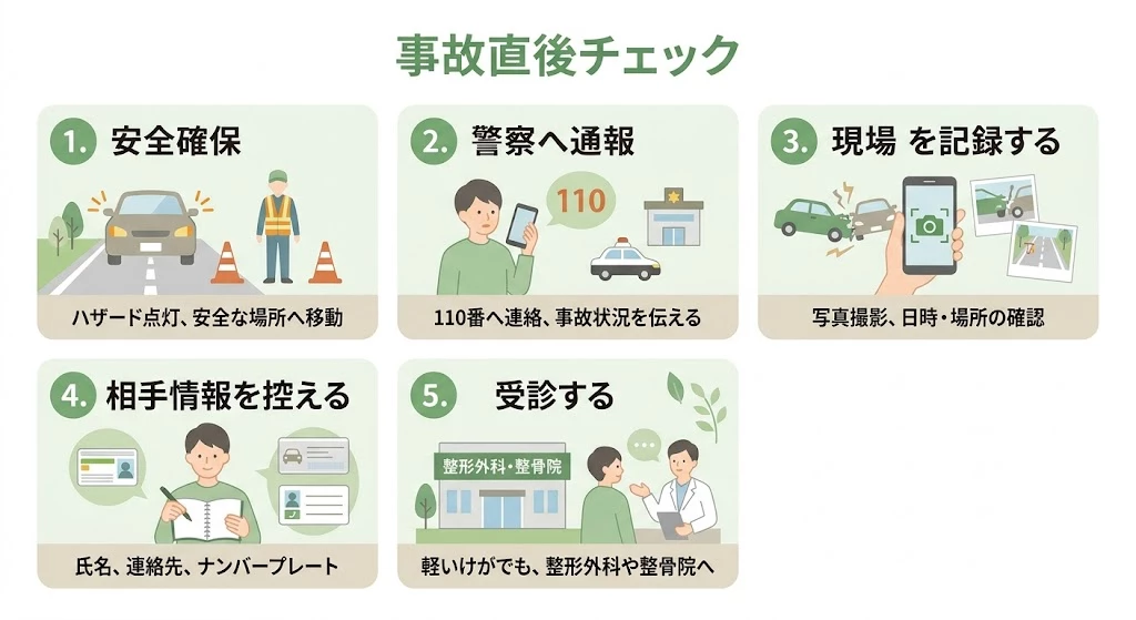 交通事故直後に行う初動対応のチェック項目を整理したベクター説明図