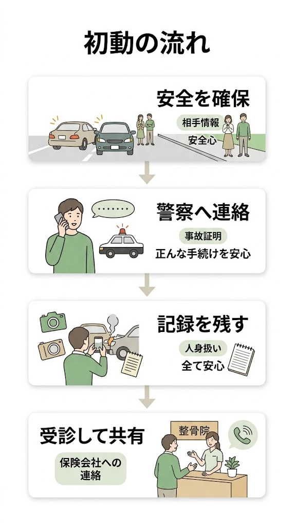 交通事故直後の対応から受診までの流れを整理したフロー型ベクター画像