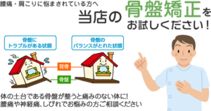 骨盤にトラブルがある状態と骨盤のバランスがとれた状態を家のイラストで比較し腰痛や肩こりの原因が体の土台である骨盤のゆがみにある事を説明している画像