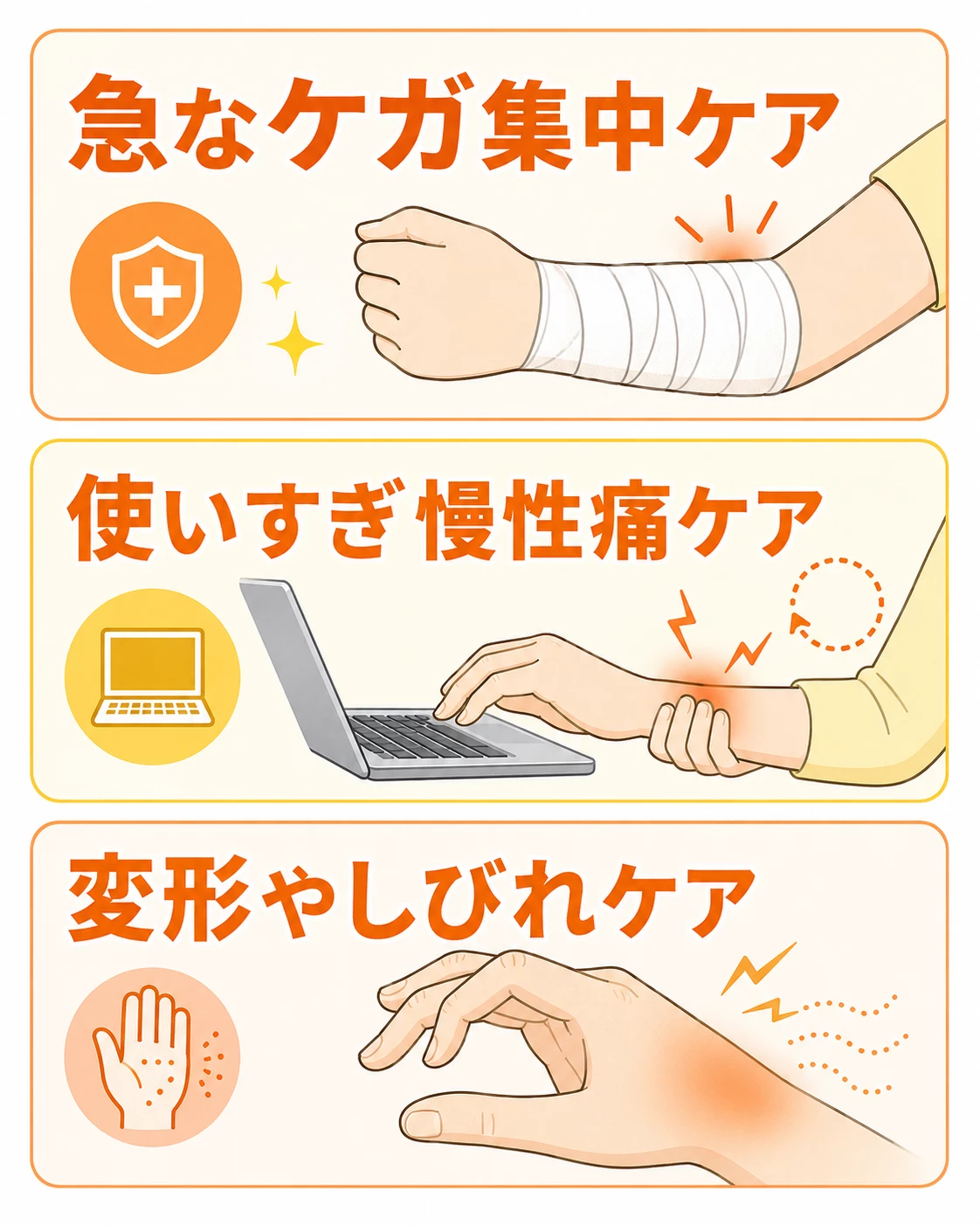 手肘ケアサポート3つのコース 急なケガ、使いすぎ、変形やしびれの3つの手肘ケアサポートコースを示す図