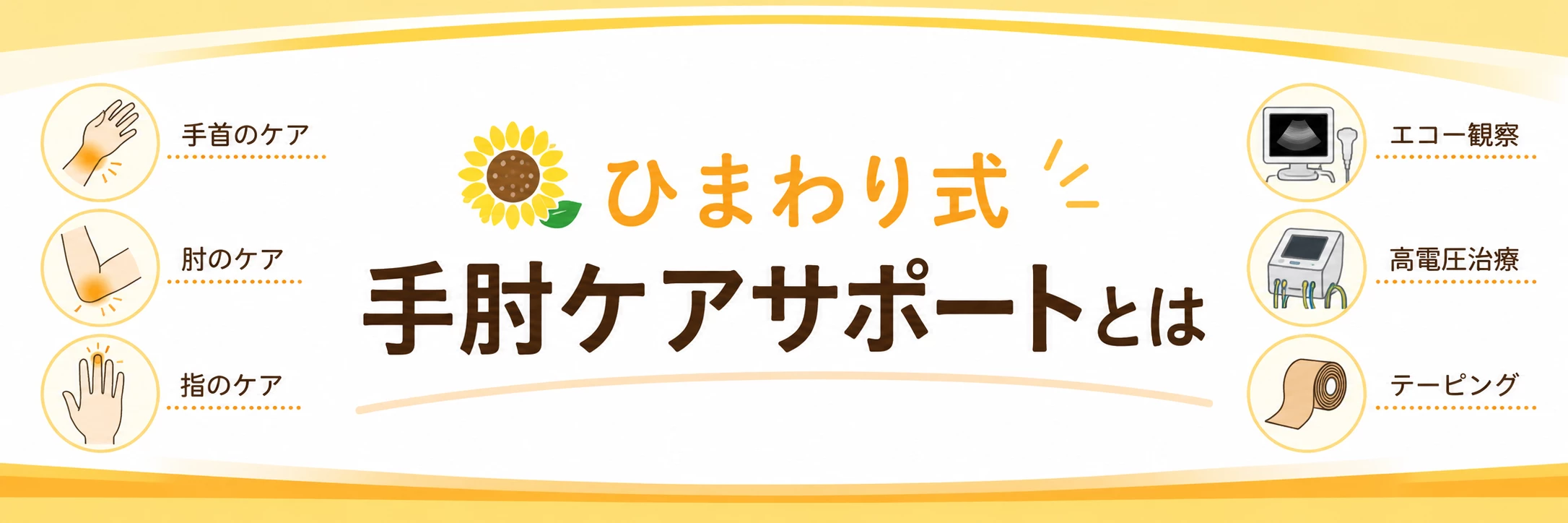 ひまわり式手肘ケアサポートとは ひまわり式手肘ケアサポートプログラムとはと示す見出し画像