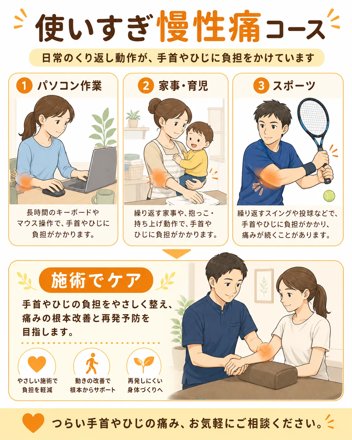 使いすぎ慢性痛ケアコース パソコン、家事、育児、スポーツによる手首や肘の使いすぎを確認するコース画像