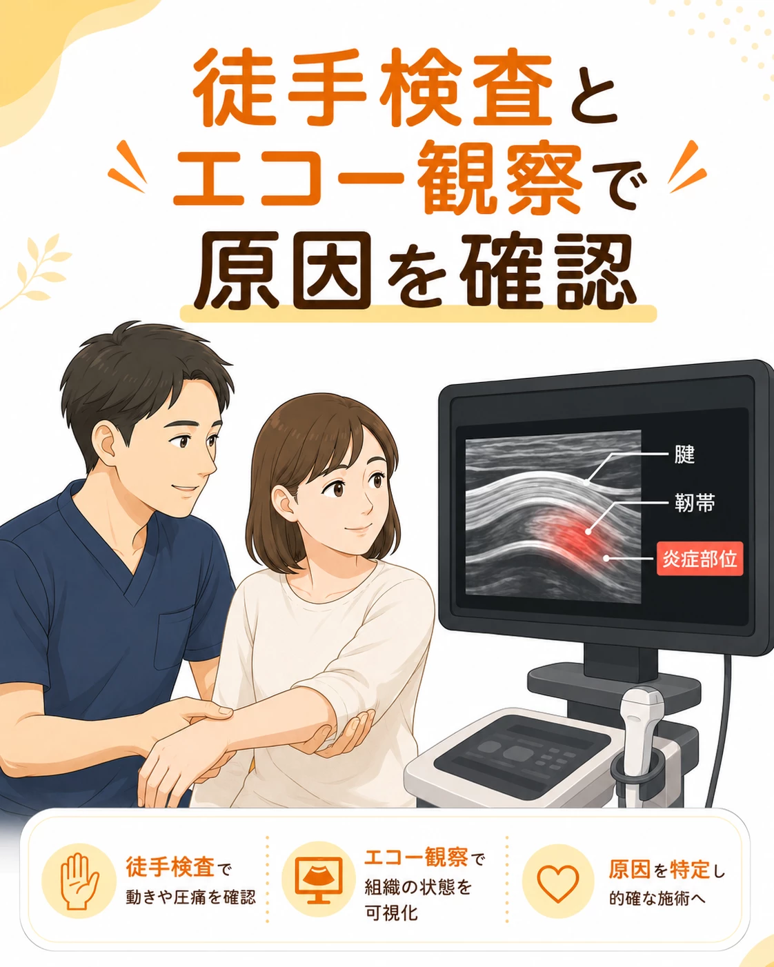 徒手確認とエコー観察で状態を確認 鍼灸整骨院ひまわりで徒手確認とエコー観察により手首や肘の状態を確認している画像