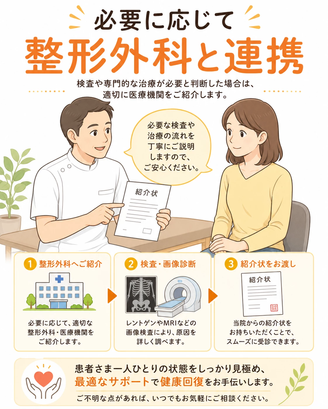 理由3、医療機関との連携 必要に応じて医療機関への紹介状を作成して連携する手肘ケアの画像