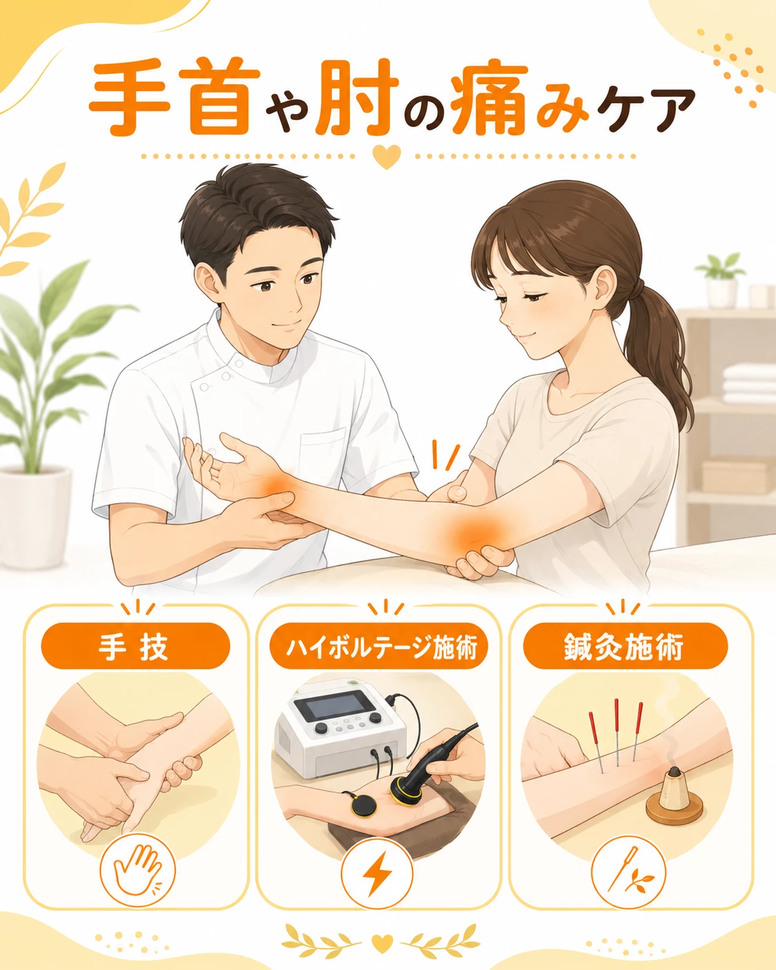 手技、ハイボルテージ、鍼灸で手肘をケア 手技、ハイボルテージ施術、鍼灸を組み合わせて手首や肘の痛みをケアする画像