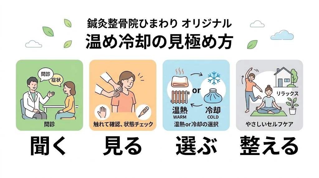 鍼灸整骨院ひまわりの温め冷却の見極め方をシンプルに示したベクター図解