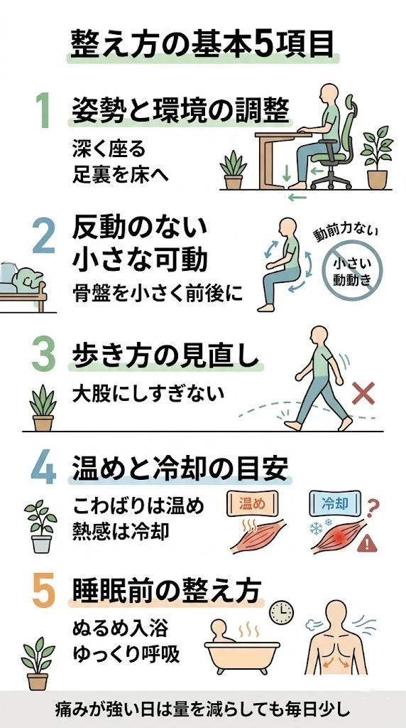 座骨神経痛の整え方の基本として姿勢、環境、小さな可動、歩き方、温冷を整理したベクター画像