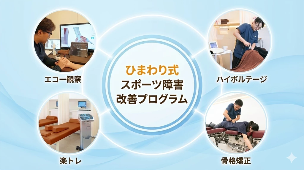 エコー観察ハイボルテージ骨格矯正楽トレで行うひまわり式スポーツ障害改善プログラムの施術風景