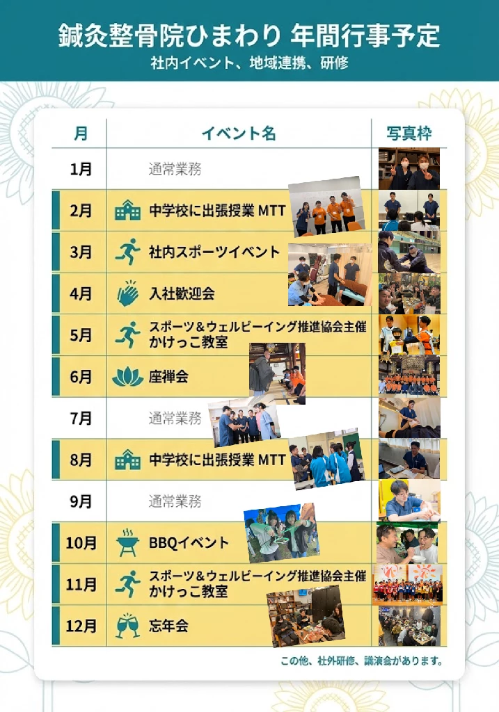 横須賀市の鍼灸整骨院ひまわりの年間行事予定表、2月中学校出張授業MTT、3月社内スポーツイベント、4月入社歓迎会、5月かけっこ教室、6月座禅会、8月中学校出張授業MTT、10月BBQ、11月かけっこ教室、12月忘年会の写真付き一覧