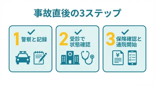 自転車事故直後にやることを3ステップで示した図解