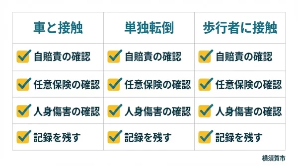 自転車事故のケース別に使える補償の方向性をまとめた図