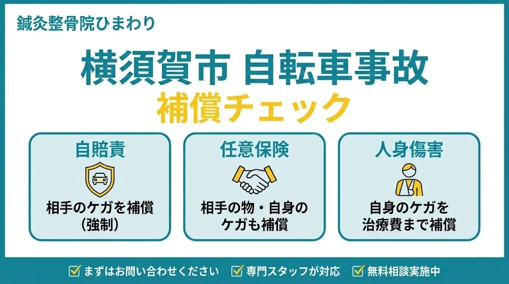横須賀市の自転車事故で補償確認をまとめたアイキャッチ画像
