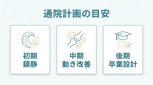 横須賀市 交通事故後のしびれ 通院計画の目安 鍼灸整骨院ひまわり
