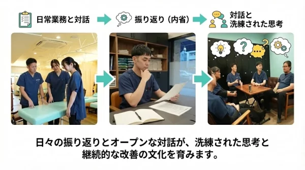 横須賀市の鍼灸整骨院ひまわりの教育制度 日常の対話と振り返りで思考を磨く流れ