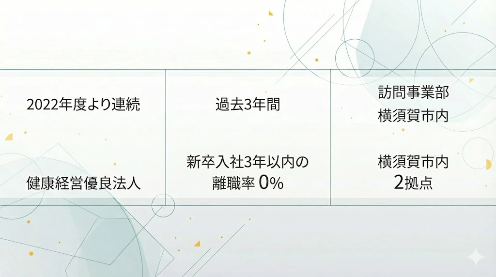 横須賀市の鍼灸整骨院ひまわり採用 数字で分かるひまわりの実績画像