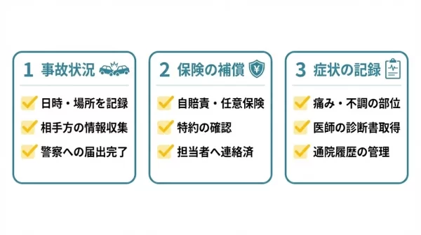 自損事故の補償確認を3ステップで整理したチェックリスト画像