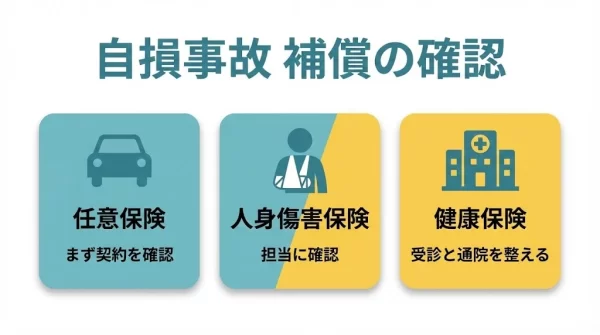 自損事故の補償確認を任意保険と人身傷害保険を中心に整理した図解