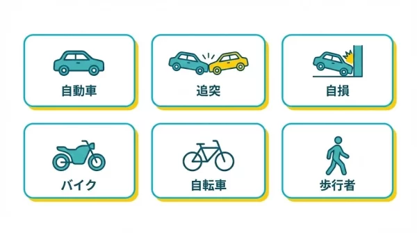 交通事故の種類別ページへの案内 自動車 追突 自損 バイク 自転車 歩行者