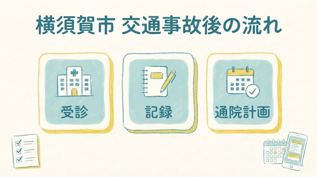 横須賀市のむちうちの対処法と受診の目安を示すアイキャッチ画像