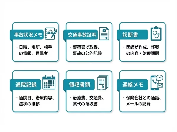 自賠責保険の請求で用意する書類をまとめたイメージ
