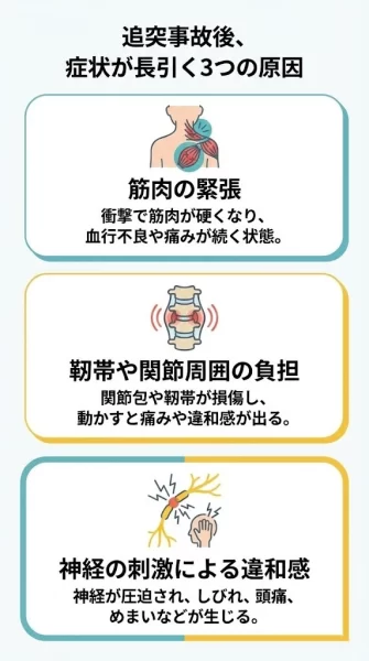 横須賀市の追突事故で検査異常なしでも痛みが続く理由を図解した画像

