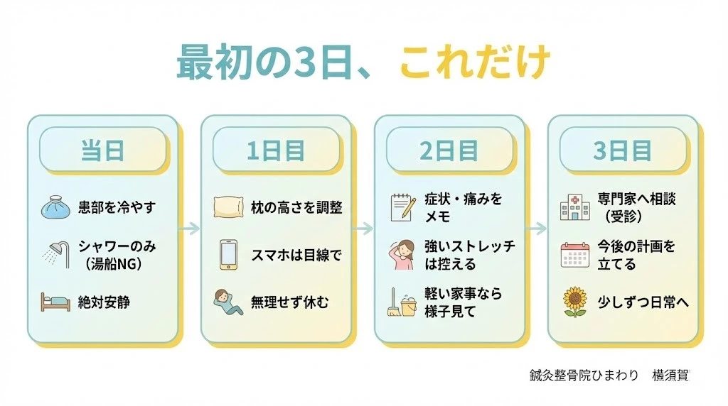 交通事故後の受診、刺激を減らす対応、症状記録を3日間で整理した行動計画