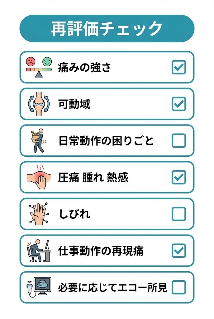 交通事故後の再評価チェック項目 交通事故後の再評価で確認する痛み、可動域、日常動作、しびれのチェック項目