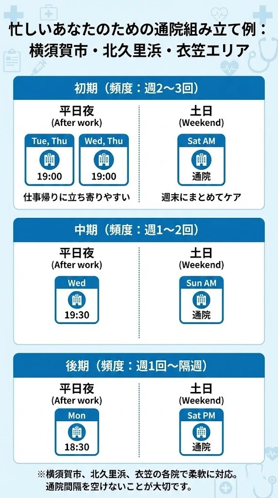 横須賀市で仕事が忙しい交通事故後の方が夜間と土曜を組み合わせる通院計画例