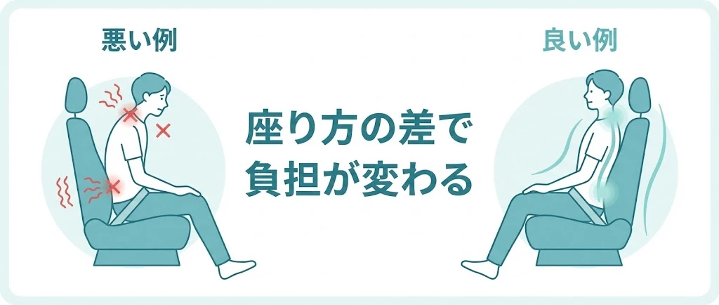 事故後の首や腰への負担を考えて車の座り方を見直す比較図
