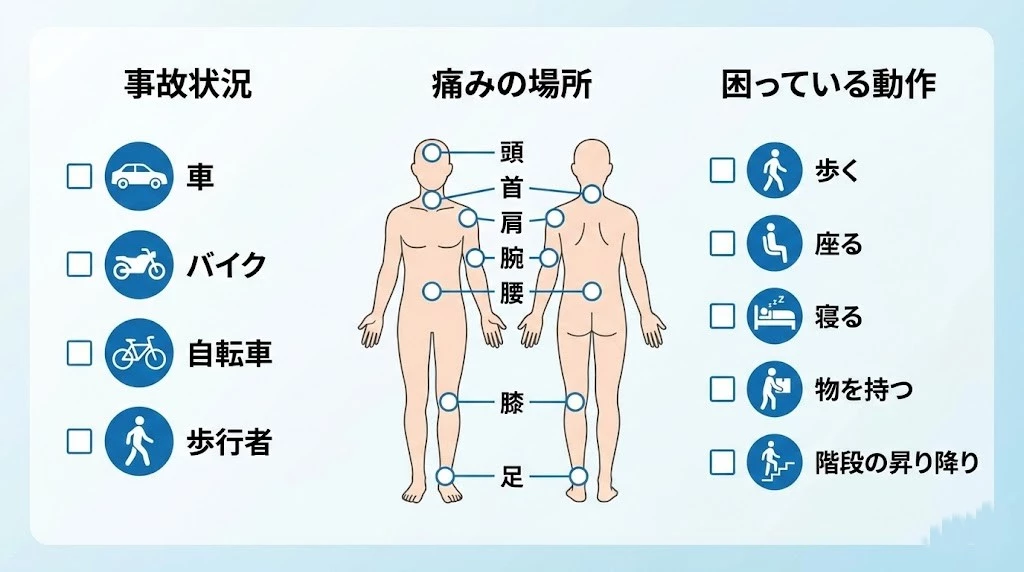 横須賀市の交通事故無料相談で事故状況、症状、受診状況を聞き取るイメージ