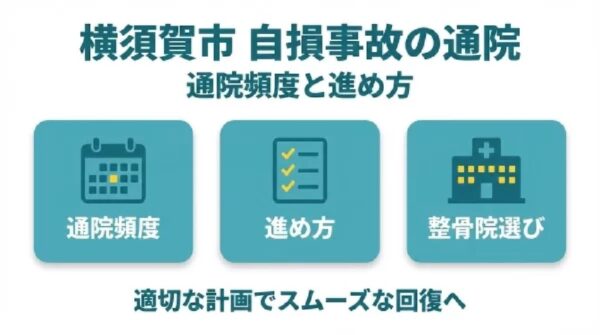 横須賀市の自損事故で通院計画と通院頻度の目安を解説するアイキャッチ画像