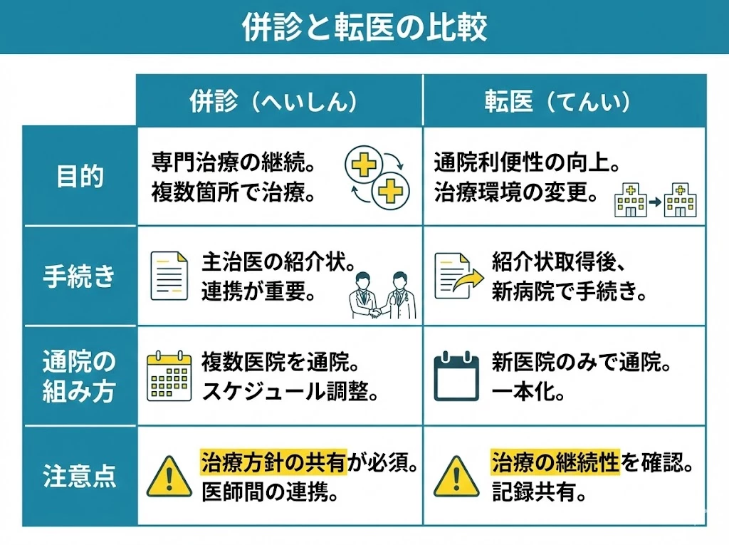 整形外科と整骨院の役割比較の図
