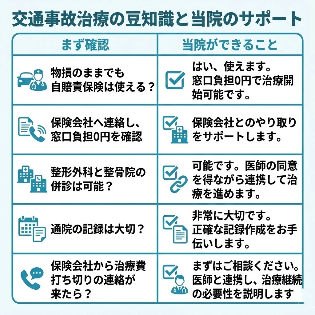 横須賀市 自賠責保険 迷いやすいポイント早見表 物損 人身 窓口負担 併診