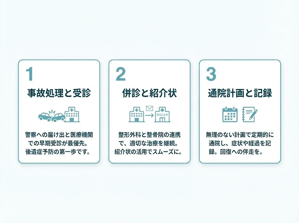交通事故施術 3要点チェック 横須賀市 交通事故施術 3要点チェック図 事故処理と受診 併診 紹介状 通院計画