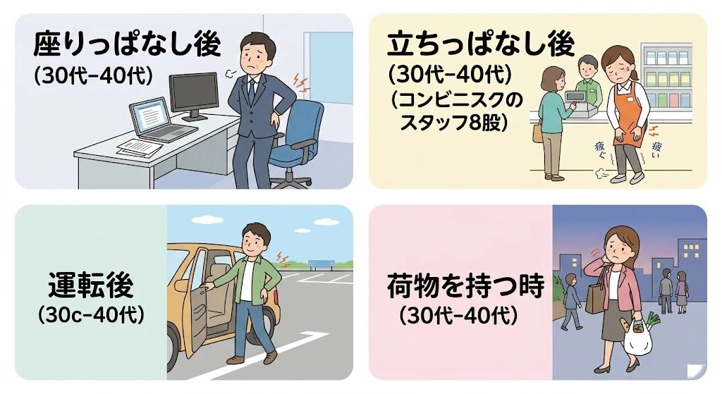 仕事終わりに腰が重くなりやすい場面をまとめた説明画像