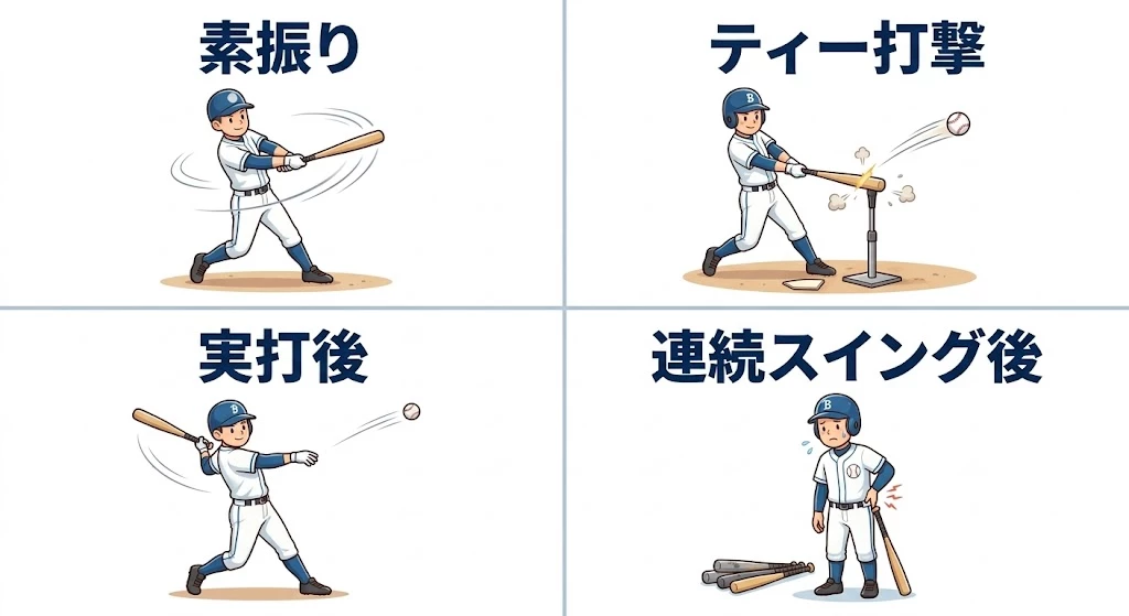 野球のスイングで腰が痛みやすい場面 素振り、ティー打撃、実打後、連続スイング後に腰痛が出る4場面のイラスト