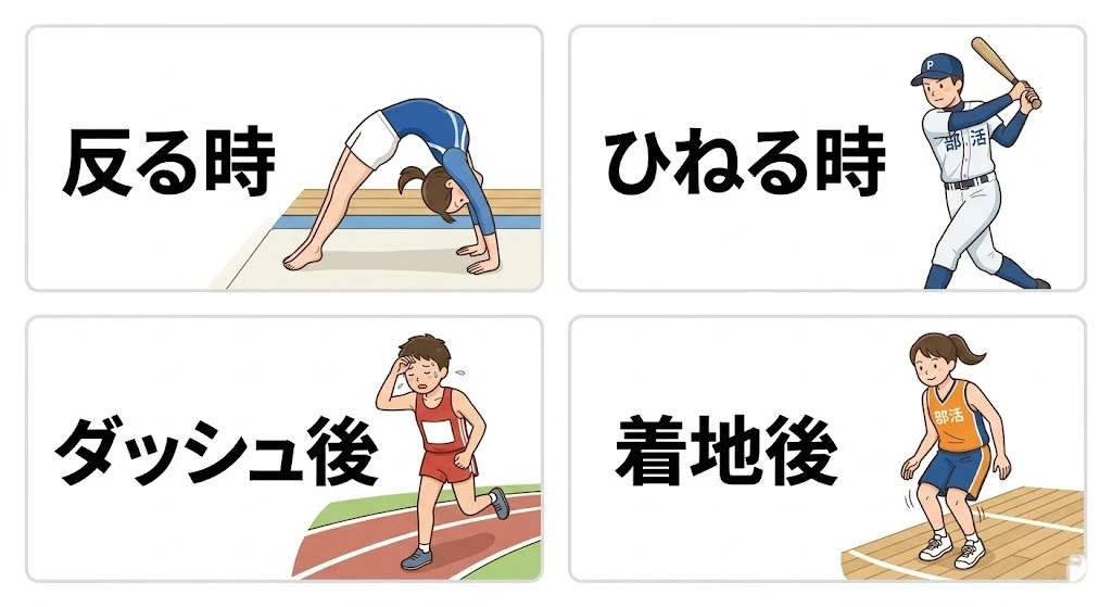 部活中に痛みやすい場面 部活中に腰が痛くなりやすい場面をまとめた説明画像