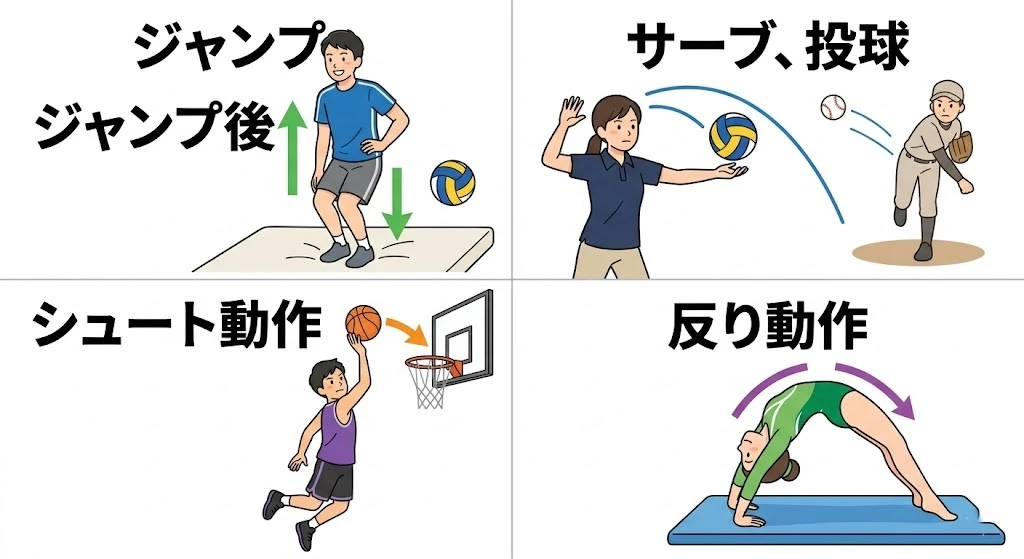 体を反らすと腰が痛くなりやすいスポーツ場面をまとめた説明画像