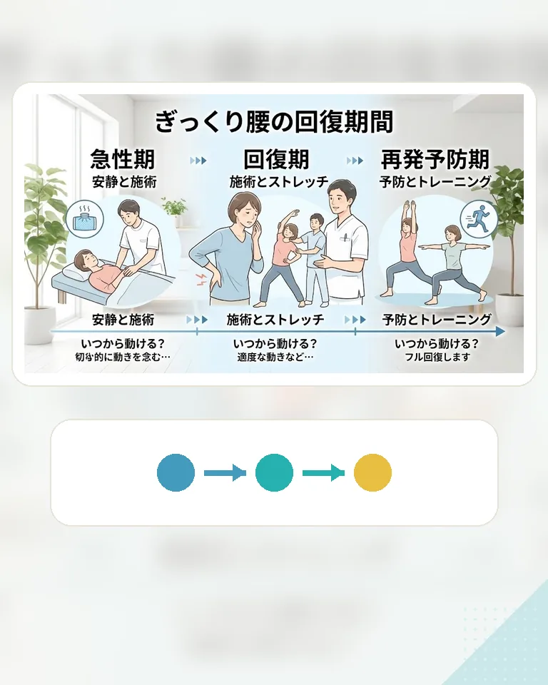 横須賀市でぎっくり腰の急性期から回復期、再発予防期までの回復期間と過ごし方をわかりやすく示したスマホ用ヒーロー画像