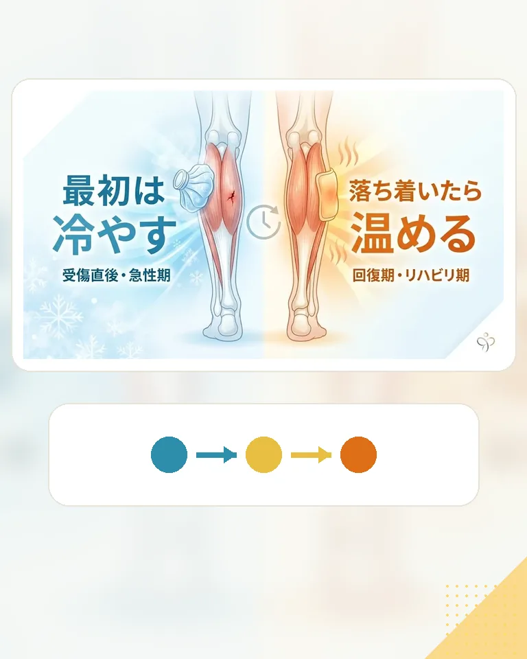 横須賀市でふくらはぎの肉離れ後に冷やす時期と温める時期をわかりやすく示したスマホ用ヒーロー画像